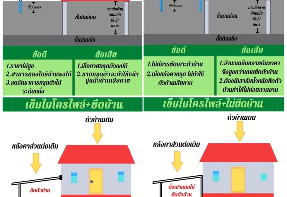 ข้อควรรู้ก่อนจะต่อเติมหลังคาโรงรถต้องลงเข็มยังไง ข้อดี ข้อเสีย มีแบบไหนบ้าง