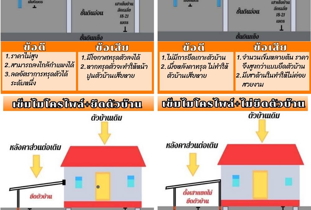 เข็มและฐานรากกับการต่อเติมหลังคาโรงรถ